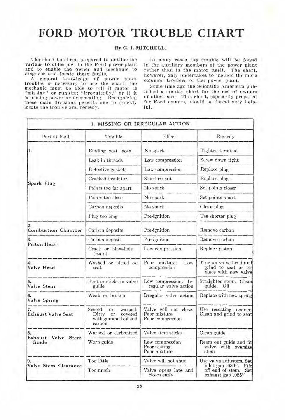 n_1922 Ford Care & Home Repair-28.jpg